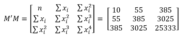 Assembled matrix of initial summary measures